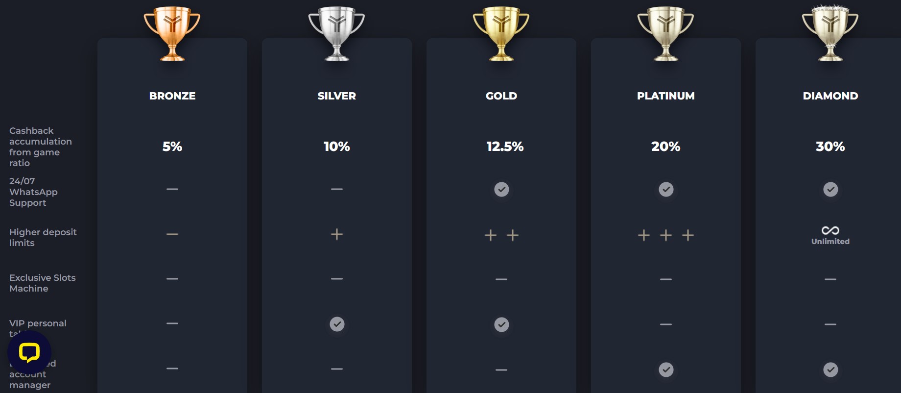 YYY casino loyalty program